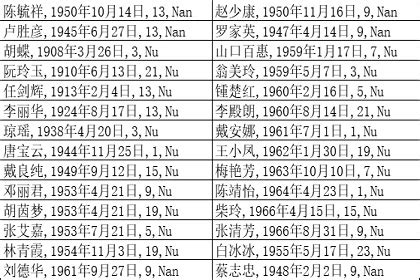 八字全陰名人|古现代名人八字大全